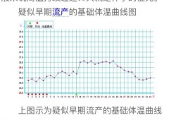 孕期正常体温,整个孕期体温变化图表