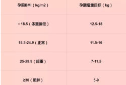 孕期体重增加（怀孕后为什么会长胖）