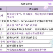 胎儿听力发育（胎儿听力发育是在几个月）