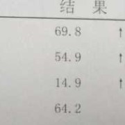 孕期胆红素高（孕期胆红素高是怎么回事有什么危害）