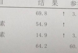 孕期胆红素高（孕期胆红素高是怎么回事有什么危害）