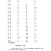 胎儿体重增加（怀双胞胎五个月，孕妇体重增加多少斤比较正常）