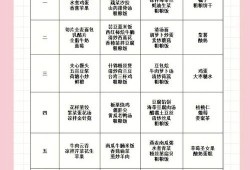孕期饮食计划（孕期饮食计划）