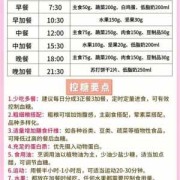 孕期糖尿病饮食（孕期糖尿病饮食食谱）