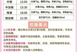 孕期糖尿病饮食（孕期糖尿病饮食食谱）