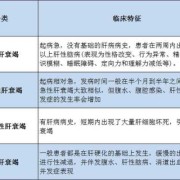 孕期肝衰竭（孕期肝衰竭是什么原因）