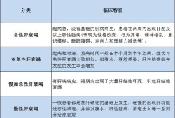孕期肝衰竭（孕期肝衰竭是什么原因）
