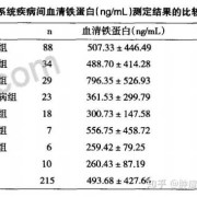 胎儿体重偏低（孕33周铁蛋白只有9.74,怎么办,对胎儿有何影响）