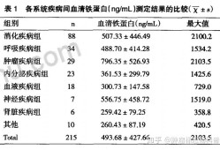 胎儿体重偏低（孕33周铁蛋白只有9.74,怎么办,对胎儿有何影响）