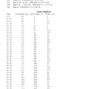 孕期体重增长标准表格（孕期体重增长标准表格图片）