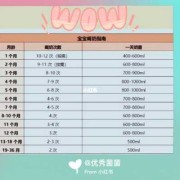 5个月胎儿有多大（5个月宝宝每天要喝多少奶）