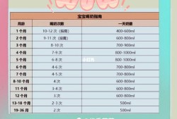5个月胎儿有多大（5个月宝宝每天要喝多少奶）