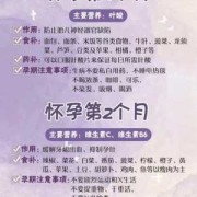 孕期 知识（孕期知识科普）