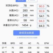 二十九周的胎儿有多重多大,胎儿29周发育标准数值