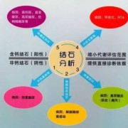 孕期尿路结石（孕期尿路结石怎么办）