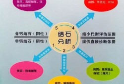 孕期尿路结石（孕期尿路结石怎么办）