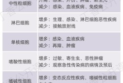 孕期白细胞高的危害（孕期白细胞高的危害有哪些）
