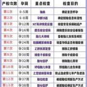 孕期免费检查项目（孕期免费检查项目有哪些）