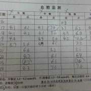 孕期血糖低的症状（孕妇手指测血糖正常值多少呢？到九个月了，我口渴很严重）