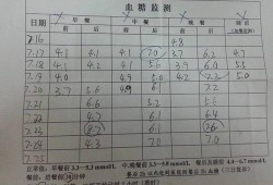 孕期血糖低的症状（孕妇手指测血糖正常值多少呢？到九个月了，我口渴很严重）