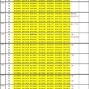 孕期周期表计算器（正确的孕周计算公式）