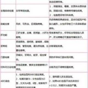 检查是否怀孕挂什么科?检查什么项目,孕期妇科检查清洁度三度是什么意思