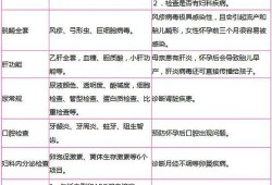 检查是否怀孕挂什么科?检查什么项目,孕期妇科检查清洁度三度是什么意思
