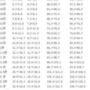 八个月的胎儿发育标准（八个月的胎儿发育标准）