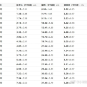 37周6天，股骨长67mm，是不是有些短,胎儿长骨偏短是什么意思