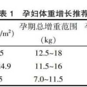 孕妇糖高对胎儿影响吗（孕妇糖高对胎儿的影响概率有多少）