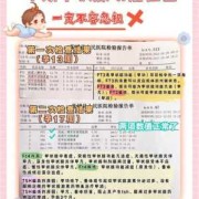 孕期甲状腺筛查（孕期甲状腺筛查是什么）