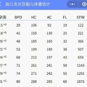 孕妇铁蛋白低怎么补,孕期铁蛋白标准值