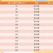 孕期宝宝偏小2周怎么办,胎儿头偏小两周是怎么回事