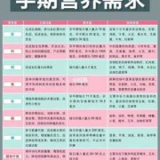 孕期的营养指导（孕妇营养针打哪些）