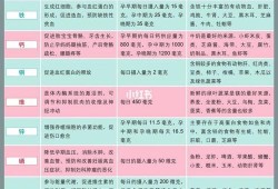 孕期的营养指导（孕妇营养针打哪些）