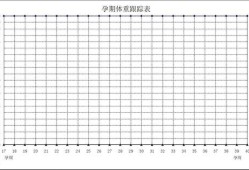 孕期体重监测（孕期体重监测表）