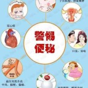 孕期便秘对胎儿的影响（孕期便秘对胎儿的影响有哪些）