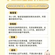 孕期正常体重标准,孕妇如何控制胎儿体重增长