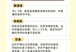 孕期正常体重标准,孕妇如何控制胎儿体重增长