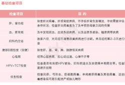 备孕体检哪些不能做,备孕期间能体检吗女性