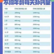 孕妇吃钙片对胎儿有什么好处（孕晚期多少周停止补钙）