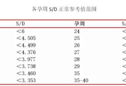 胎儿脐血流监测做一次多少钱啊？孕期需要经常做吗,胎儿脐带血检查多少钱