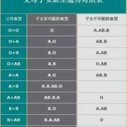 怎样知道自己的血型,孕期凭血