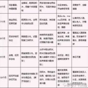 胎儿智力发育（一岁四个月宝宝智力发育标准是什么呢）