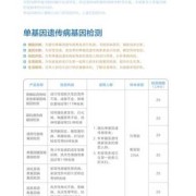 胎儿遗传基因（胎儿遗传基因检测多少钱）
