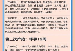 孕期都做什么检查项目（孕期都做什么检查项目）