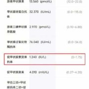 桥本氏甲状腺炎可以生育吗,赛治对胎儿的影响有多大