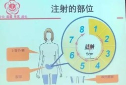 搞不清楚怀孕为啥要打肝素,孕期打肝素是什么原因