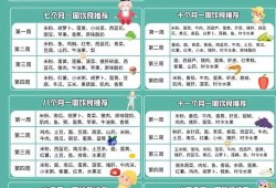 胎儿几个月最需要营养（宝宝几个月能喝菜水）