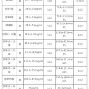 孕酮高会怎么样？备孕期间孕酮很高，会影响受孕吗,孕酮高对胎儿有影响吗?